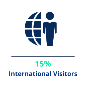 International Visitors
