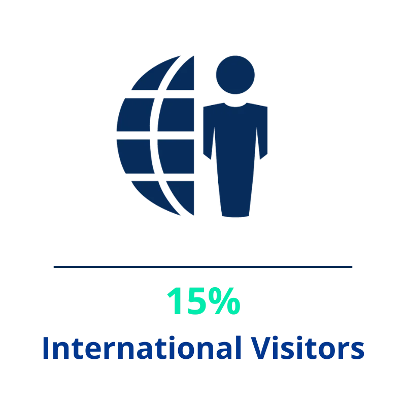 International Visitors