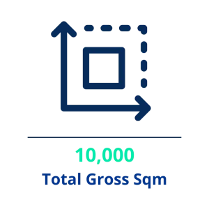 Total Gross Sqm
