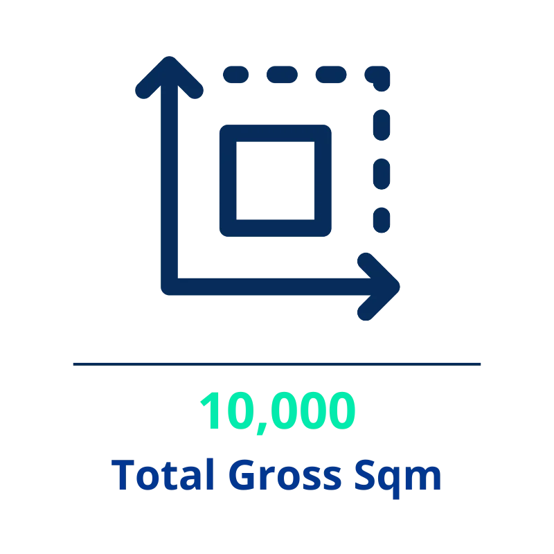 Total Gross Sqm