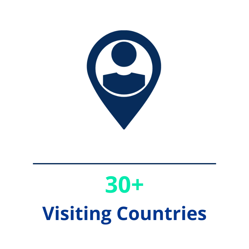 Visiting Countries